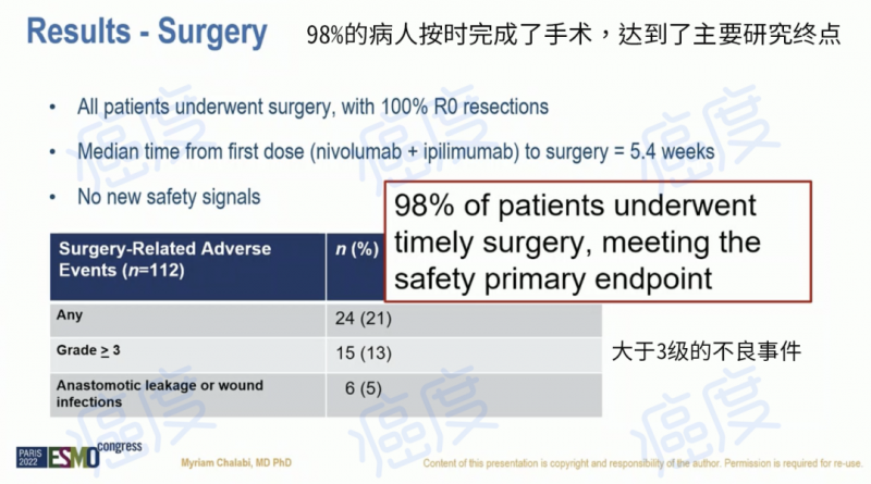 ESMO快讯:纳武利尤单抗联合伊匹木单抗双免疫治疗结直肠癌95%的患者完全缓解