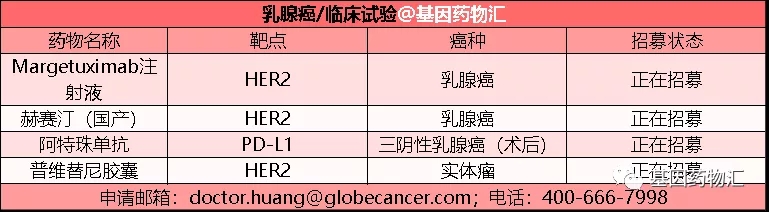 乳腺癌临床试验