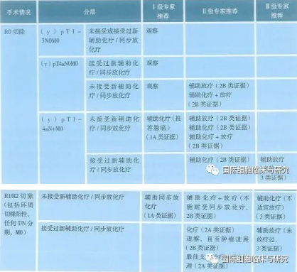 食管癌预防复发,食道癌预防复发,四大预防方法让患者远离复发