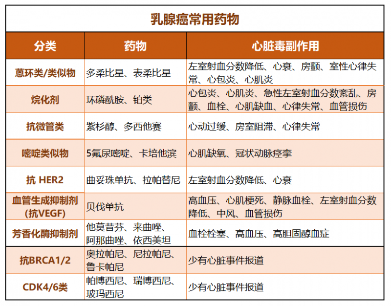 女神节不伤“心”，乳腺癌放疗选择质子治疗准没错！