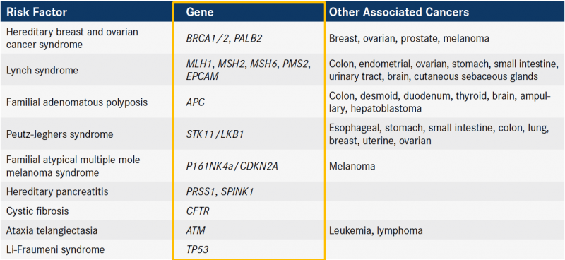 都想消灭癌王！能诱发胰腺癌的这些基因你测过吗
