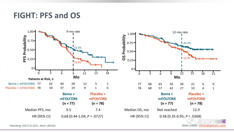 胃癌FGFR抑制剂临床试验招募正在进行中