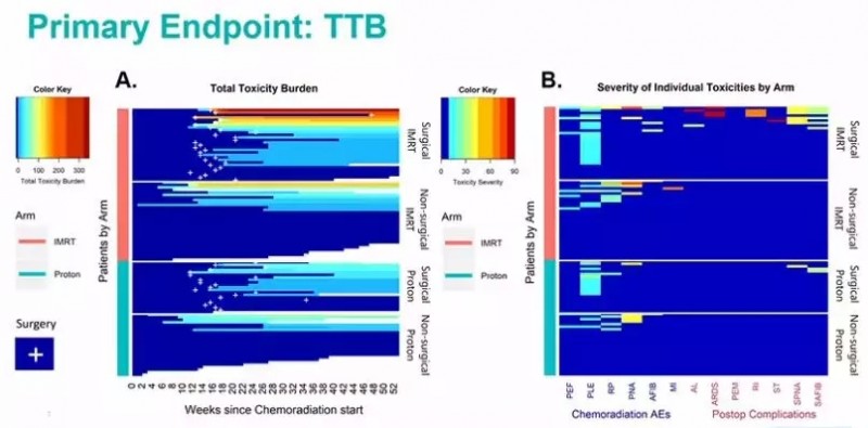 晚期食管癌放疗,晚期食道癌放疗,晚期食管癌质子治疗,晚期食道癌质子治疗